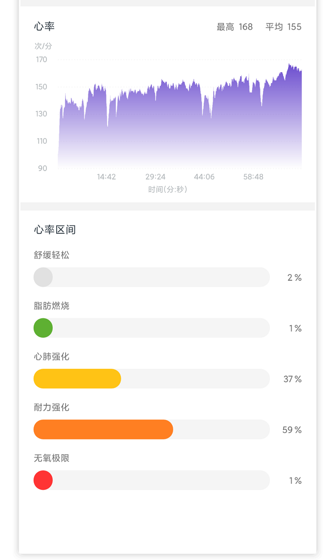 運(yùn)動健康管理全面升級75派智能手表W20 Max全新上市