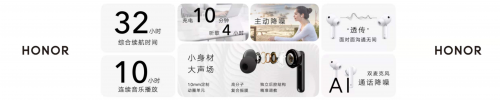 榮耀Earbuds 2 SE發(fā)布 32小時超長續(xù)航主動降噪耳機首銷優(yōu)惠來襲