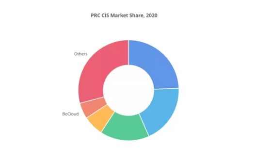 BoCloud博云獲評2021云計算PaaS創(chuàng)新領(lǐng)導者