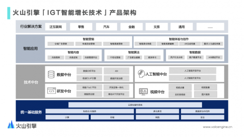 火山引擎是如何用A/B測(cè)試承載其數(shù)據(jù)驅(qū)動(dòng)理念的？