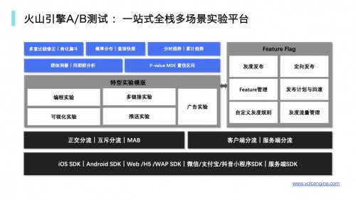 火山引擎是如何用A/B測(cè)試承載其數(shù)據(jù)驅(qū)動(dòng)理念的？