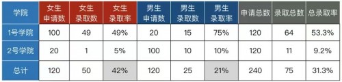 火山引擎是如何用A/B測(cè)試承載其數(shù)據(jù)驅(qū)動(dòng)理念的？