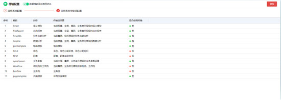 用友NC Cloud持續(xù)創(chuàng)新，以云原生架構(gòu)提升企業(yè)七大數(shù)智化能力