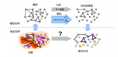 易智瑞研究院：ABM模型或成為人工智能發(fā)展新機遇