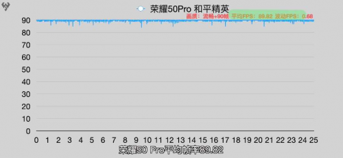 與華為Nova8相似？榮耀50系列加入“618沖刺”