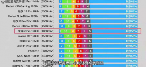 與華為Nova8相似？榮耀50系列加入“618沖刺”