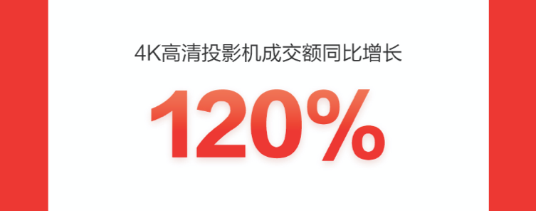 京東618高潮日：智能穿戴漸成全民標配 智能手表成交額同比增150%