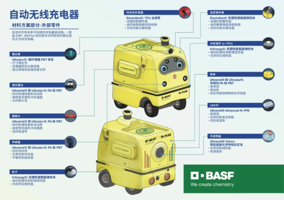 巴斯夫研發(fā)MobiPOWER無線充電機器人，高性能塑料打造，安全節(jié)能