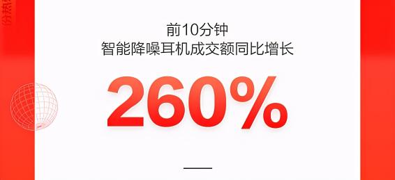 智能手表成交額同比增長(zhǎng)150%，新品類新品牌在京東618持續(xù)破圈