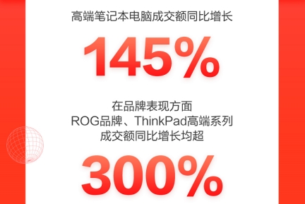 ThinkPad高端系列成交額同比增超300%，一舉成為京東618國貨爆款