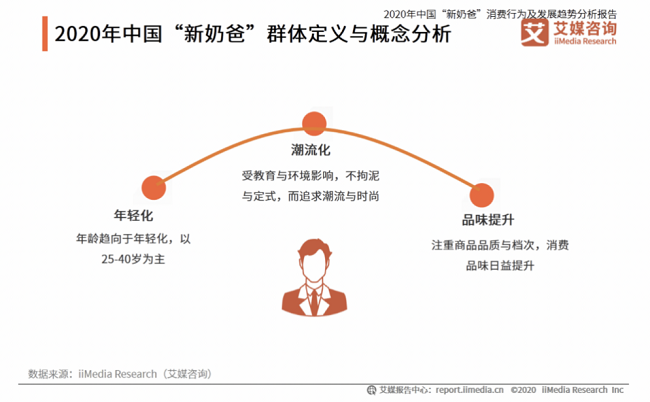 專利品質(zhì)守護(hù)，伊利金領(lǐng)冠助力中國(guó)新奶爸全力以“父”