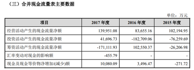 上市前清倉式分紅：愛瑪電動車，缺錢還是圈錢？