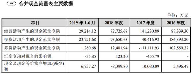 上市前清倉式分紅：愛瑪電動車，缺錢還是圈錢？