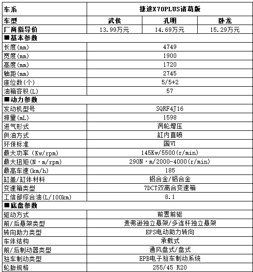 人臉識(shí)別提供專(zhuān)屬服務(wù)，這款SUV竟然這么智能？