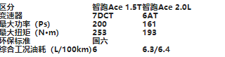 品牌重塑，新款智跑開(kāi)創(chuàng)新河，再創(chuàng)巔峰