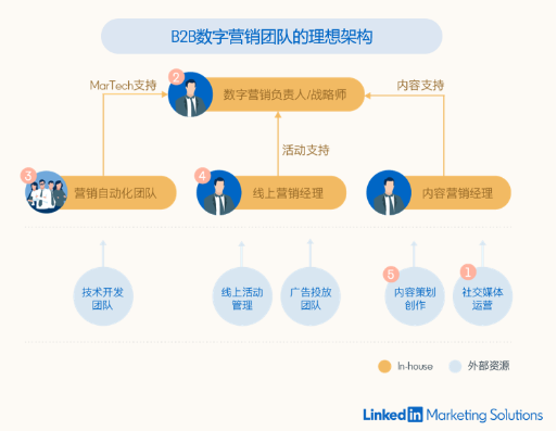 領(lǐng)英年度營(yíng)銷峰會(huì)Brand Connect在滬舉辦，探討數(shù)字化時(shí)代企業(yè)增長(zhǎng)機(jī)會(huì)