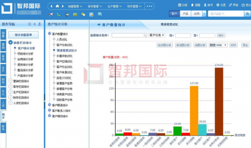 一套軟件解決企業(yè)管理難題！智邦國際企業(yè)一體化管理軟件：多維一體化，全員協(xié)同化