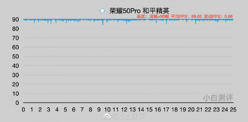 從“芯”出發(fā) 榮耀50系列配置詳解