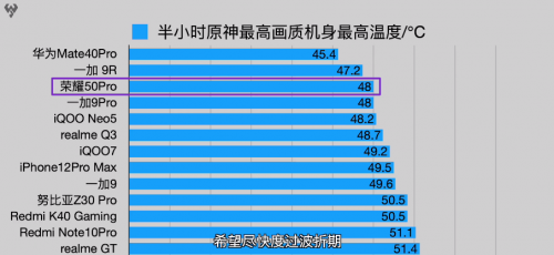 從“芯”出發(fā) 榮耀50系列配置詳解