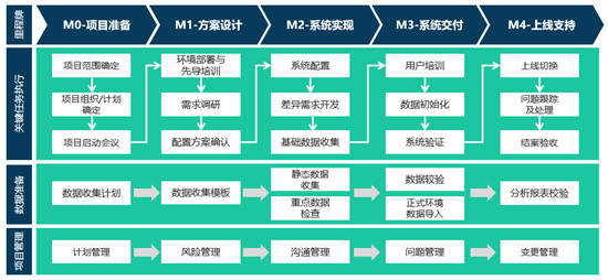 瑞泰信息營(yíng)銷服務(wù)數(shù)字化出海 