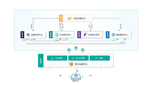 擎創(chuàng)科技完成6000萬美元C輪融資，M31資本領(lǐng)投GGV紀(jì)源資本繼續(xù)跟投