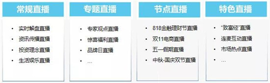 保利威《2021金融直播場景營銷研究報告》重磅出爐！金融行業(yè)營銷升級來襲