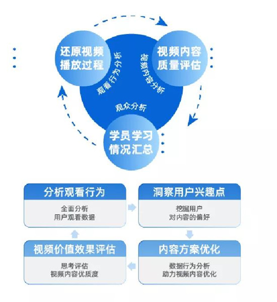 保利威《2021金融直播場景營銷研究報告》重磅出爐！金融行業(yè)營銷升級來襲