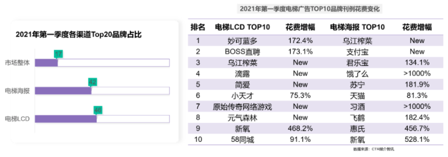 天貓618，高露潔、悅詩(shī)風(fēng)吟、Benefit現(xiàn)身說(shuō)法阿里云數(shù)據(jù)中臺(tái)三大解決方案