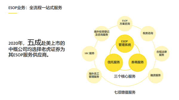 老虎證券徐楊：第三代互聯(lián)網(wǎng)券商的科技顛覆性到底體現(xiàn)在哪里？