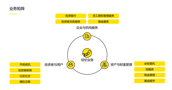 老虎證券徐楊：第三代互聯(lián)網(wǎng)券商的科技顛覆性到底體現(xiàn)在哪里？