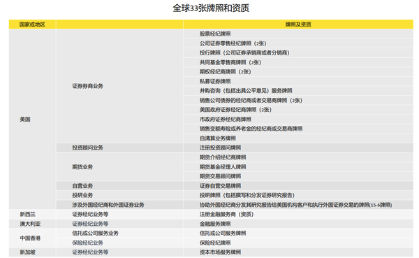 老虎證券徐楊：第三代互聯(lián)網(wǎng)券商的科技顛覆性到底體現(xiàn)在哪里？