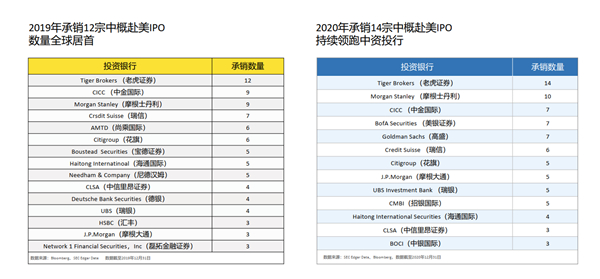 老虎證券徐楊：第三代互聯(lián)網(wǎng)券商的科技顛覆性到底體現(xiàn)在哪里？