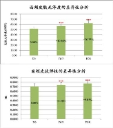 初普TriPollar榮登天貓618 90后熱賣單品第三名！