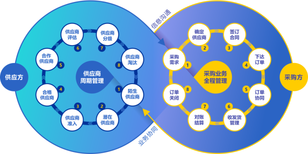 東方絲路攜手企企通，共同致力于打造電商行業(yè)的采購數(shù)字化標(biāo)桿