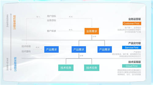 云效基礎(chǔ)版全面免費 發(fā)布兩款新品助力企業(yè)研發(fā)提效