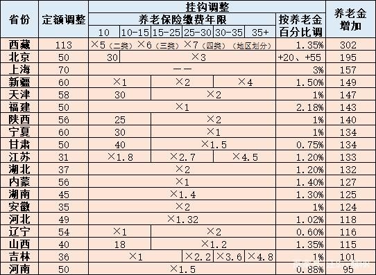 CoinBene滿幣：養(yǎng)老金，17連漲