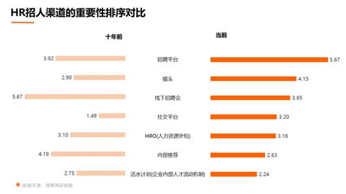 獵聘數(shù)據(jù)：超5成HR非工作時(shí)間會(huì)聯(lián)系候選人