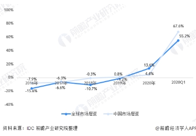 2021Q1中國(guó)平板電腦市場(chǎng)同比增長(zhǎng)67.6%，多品牌搭載聯(lián)發(fā)科處理器