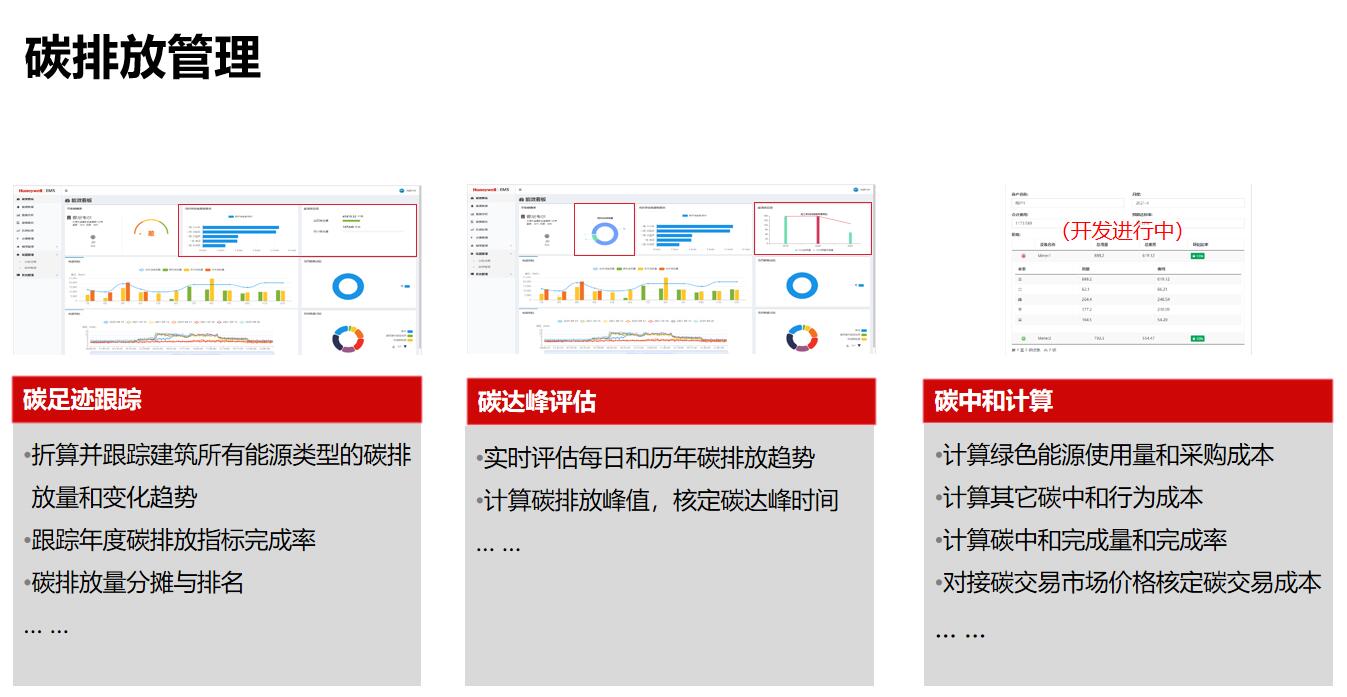 引領“雙碳”智能建筑，霍尼韋爾定義可持續(xù)節(jié)能減排方案