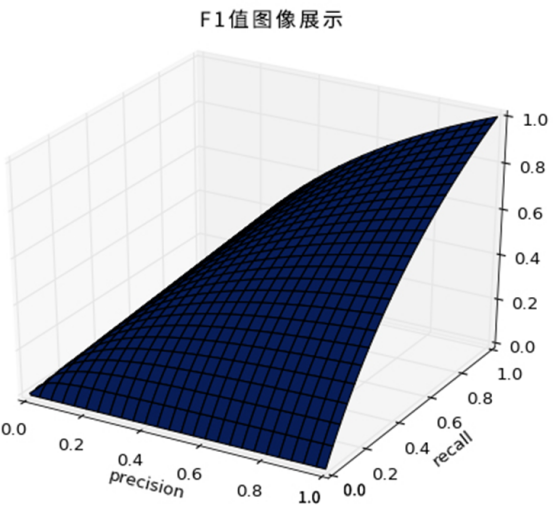 Trax率先引入F1指標(biāo)，助力零售企業(yè)客觀評估數(shù)據(jù)可用性和價值