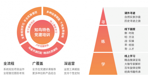 平安知鳥全新升級(jí)，助力企業(yè)深化黨建價(jià)值、促進(jìn)黨業(yè)融合