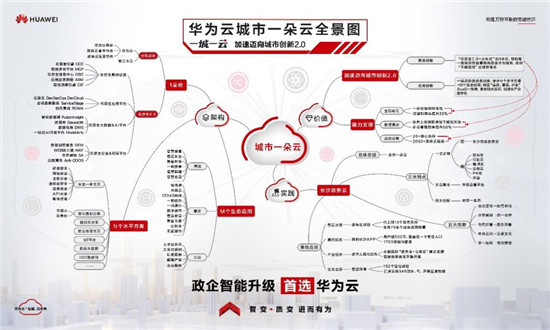 華為張修征：隨需而變，政務(wù)云發(fā)展進入應(yīng)用創(chuàng)新的黃金發(fā)展期