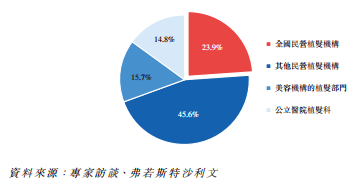 領(lǐng)跑潛在千億賽道高增長、高毛利的雍禾醫(yī)療欲圓資本夢