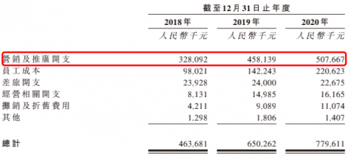 領(lǐng)跑潛在千億賽道高增長、高毛利的雍禾醫(yī)療欲圓資本夢