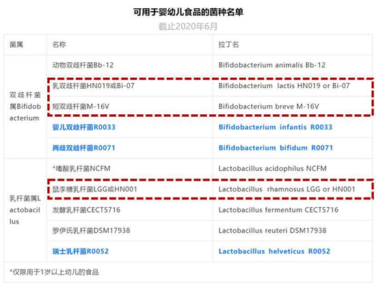 明星媽媽李艾同款Ofmom益生菌，寶寶光盤行動好幫手