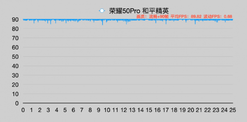 2021年度旗艦爆款來了，榮耀50系列今日全面開售