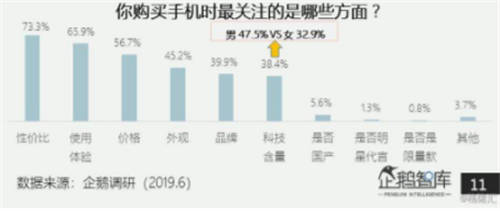 618成為現(xiàn)象級品牌，國產(chǎn)手機新勢力iQOO如何做到野蠻生長