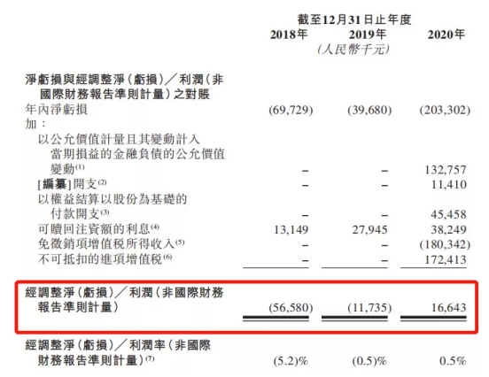 一錘定音 新式茶飲第一股奈雪的茶招股結(jié)束 最終認(rèn)購(gòu)額超2200億港元