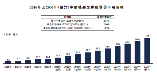 想了解雍禾醫(yī)療？手把手教你讀懂港股招股書