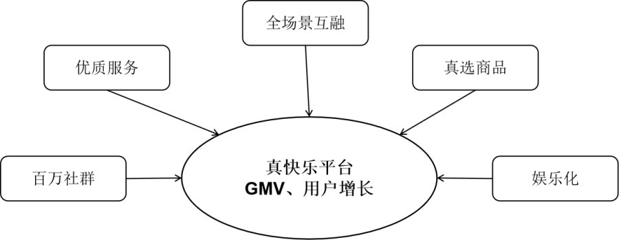 國美零售CFO方?。毫笃脚_發(fā)力齊聚“真快樂”總平臺